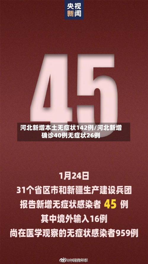 河北新增本土无症状142例/河北新增确诊40例无症状26例-第1张图片