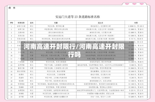 河南高速开封限行/河南高速开封限行吗