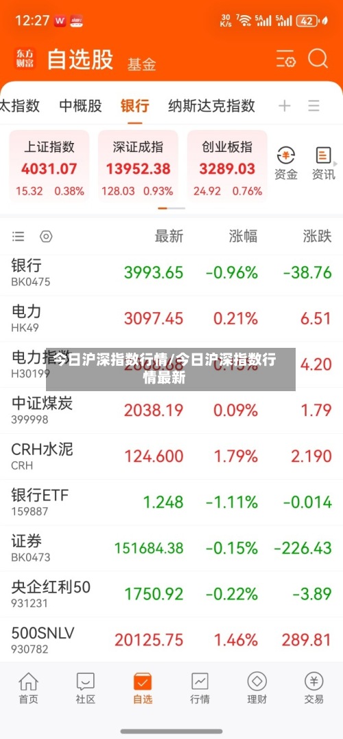今日沪深指数行情/今日沪深指数行情最新