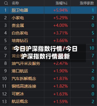 今日沪深指数行情/今日沪深指数行情最新-第2张图片