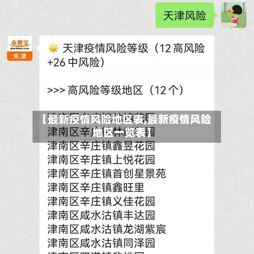 【最新疫情风险地区表,最新疫情风险地区一览表】-第3张图片