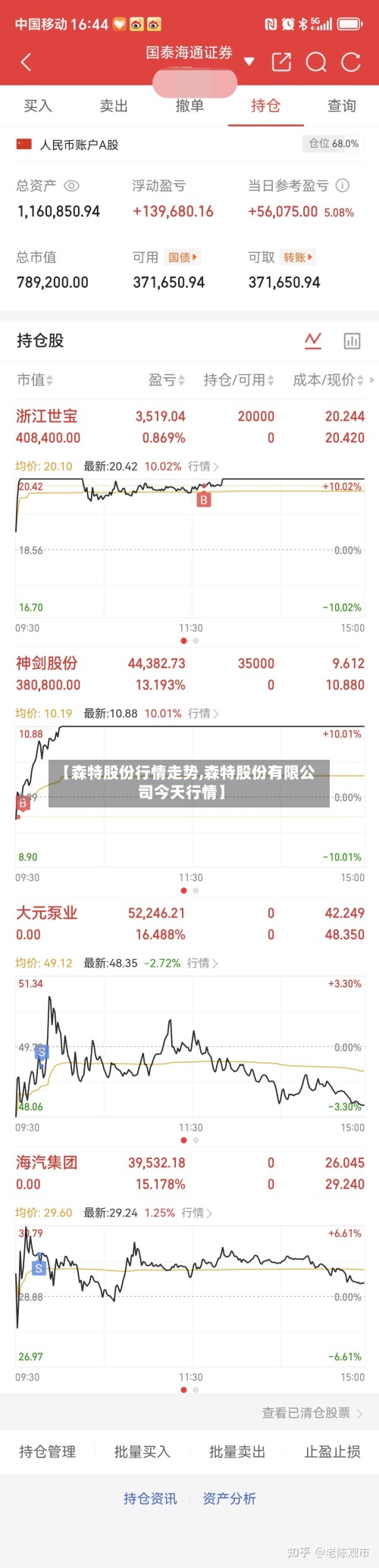【森特股份行情走势,森特股份有限公司今天行情】