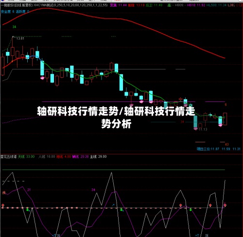 轴研科技行情走势/轴研科技行情走势分析
