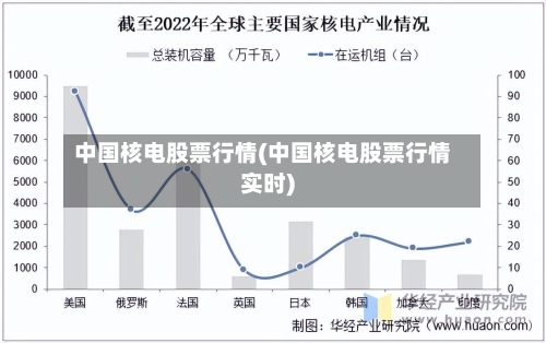中国核电股票行情(中国核电股票行情实时)-第2张图片