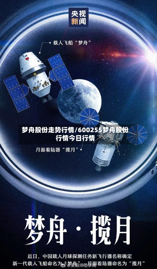 梦舟股份走势行情/600255梦舟股份行情今日行情-第2张图片