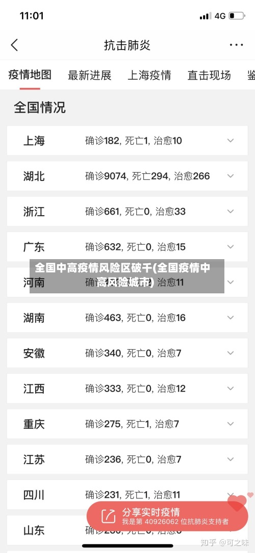 全国中高疫情风险区破千(全国疫情中高风险城市)
