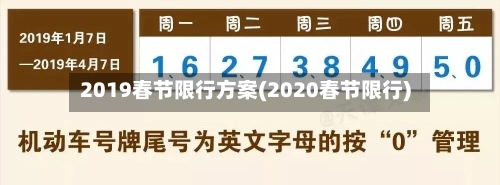 2019春节限行方案(2020春节限行)-第3张图片