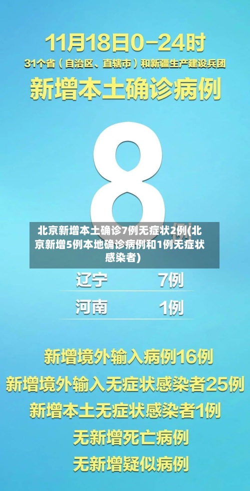 北京新增本土确诊7例无症状2例(北京新增5例本地确诊病例和1例无症状感染者)-第2张图片