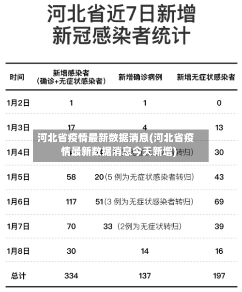 河北省疫情最新数据消息(河北省疫情最新数据消息今天新增)