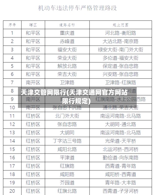 天津交管网限行(天津交通网官方网站限行规定)