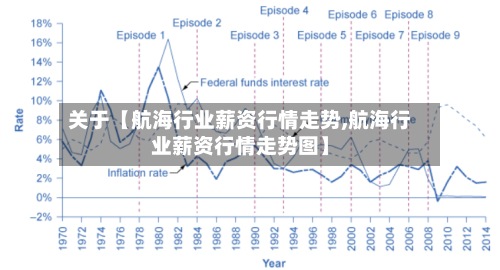 关于【航海行业薪资行情走势,航海行业薪资行情走势图】-第2张图片