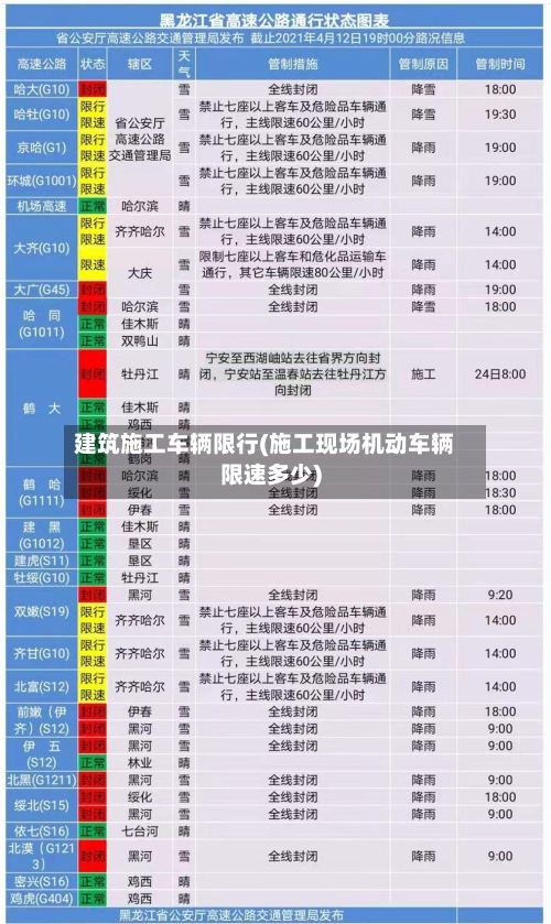 建筑施工车辆限行(施工现场机动车辆限速多少)