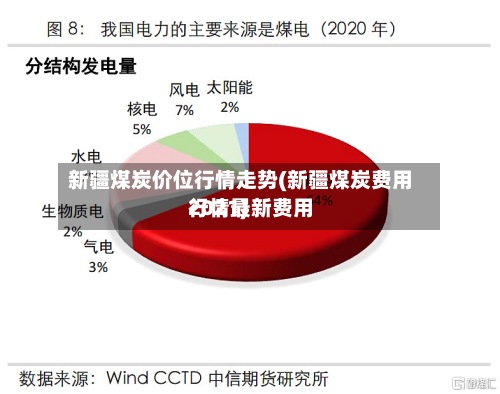 新疆煤炭价位行情走势(新疆煤炭费用
行情最新费用
2021)