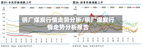 钢厂煤炭行情走势分析/钢厂煤炭行情走势分析报告