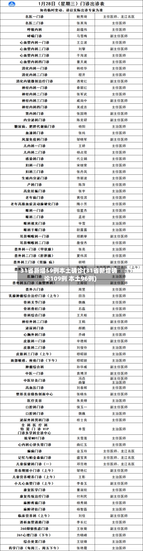 31省新增59例本土确诊(31省新增确诊109例 本土96例)-第3张图片