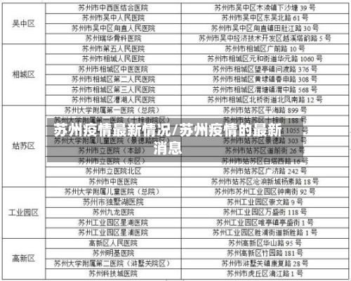 苏州疫情最新情况/苏州疫情的最新消息-第2张图片