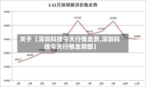 关于【深圳科技今天行情走势,深圳科技今天行情走势图】