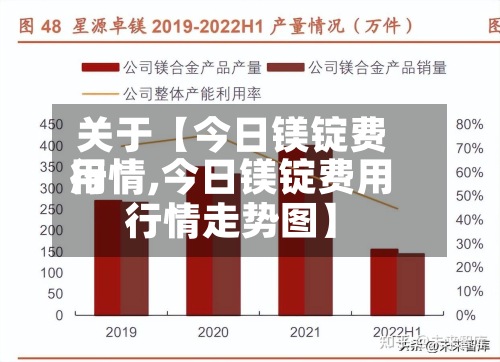 关于【今日镁锭费用行情,今日镁锭费用行情走势图】