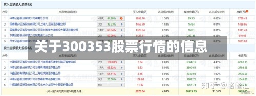 关于300353股票行情的信息