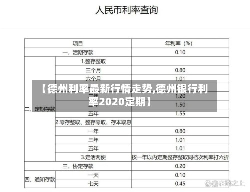 【德州利率最新行情走势,德州银行利率2020定期】