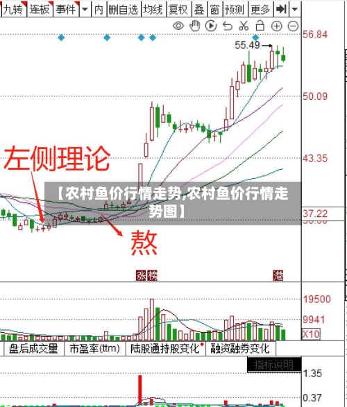 【农村鱼价行情走势,农村鱼价行情走势图】