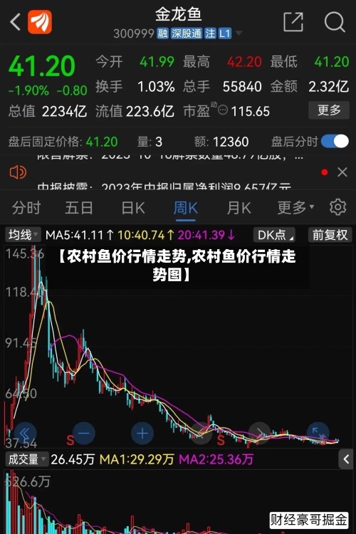【农村鱼价行情走势,农村鱼价行情走势图】-第2张图片