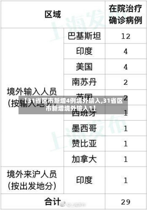 【31省区市新增4例境外输入,31省区市新增境外输入1】-第2张图片