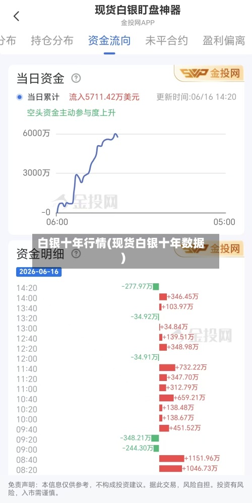 白银十年行情(现货白银十年数据)