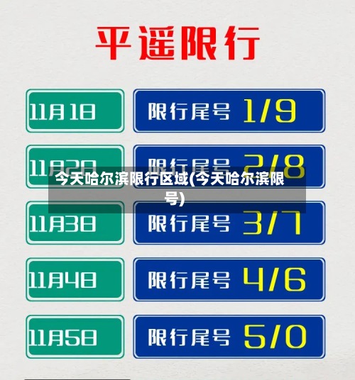 今天哈尔滨限行区域(今天哈尔滨限号)