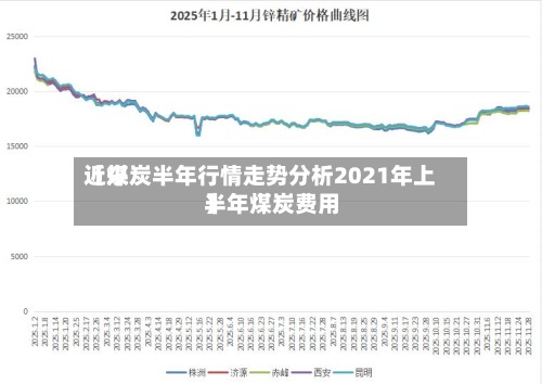 近来【煤炭半年行情走势分析2021年上半年煤炭费用】