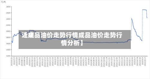 近来
【成品油价走势行情成品油价走势行情分析】-第3张图片