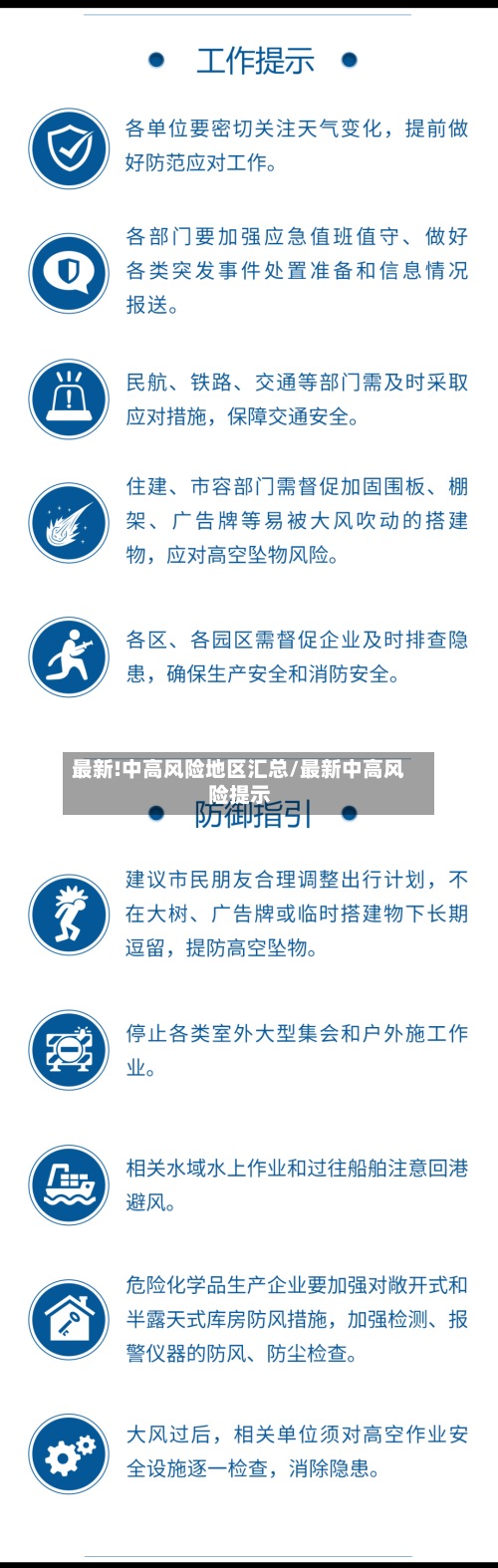 最新!中高风险地区汇总/最新中高风险提示