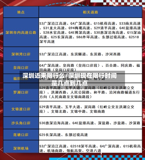 深圳近来限行么/深圳现在限行时间是几点到几点-第2张图片