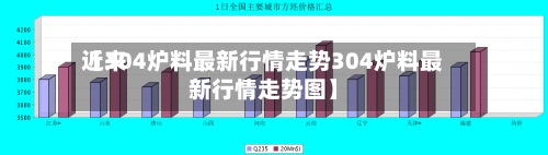 近来
【304炉料最新行情走势304炉料最新行情走势图】