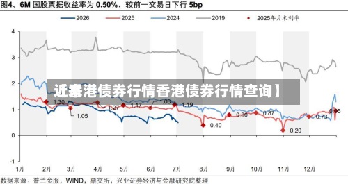 近来
【香港债券行情香港债券行情查询】-第3张图片