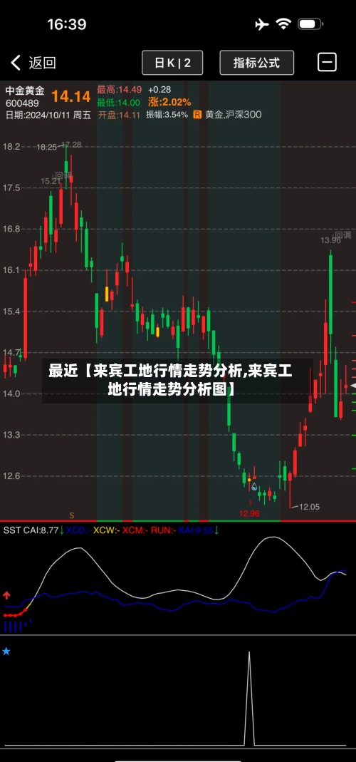 最近【来宾工地行情走势分析,来宾工地行情走势分析图】