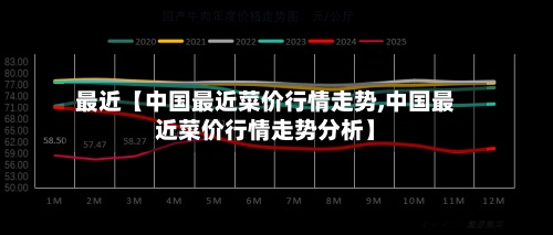 最近【中国最近菜价行情走势,中国最近菜价行情走势分析】
