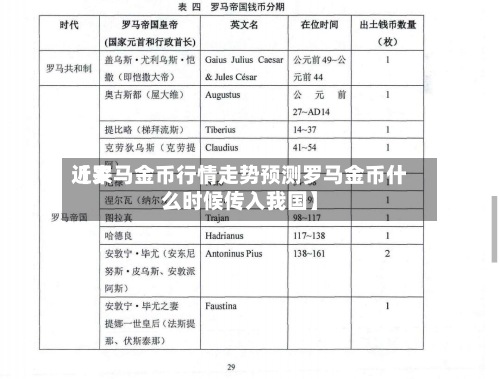 近来
【罗马金币行情走势预测罗马金币什么时候传入我国】
