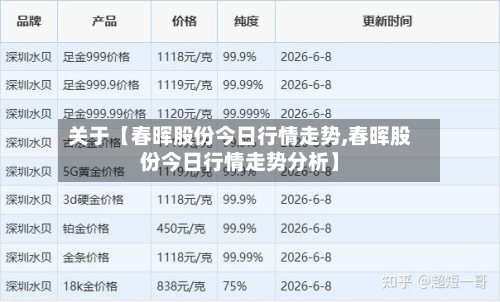 关于【春晖股份今日行情走势,春晖股份今日行情走势分析】-第2张图片