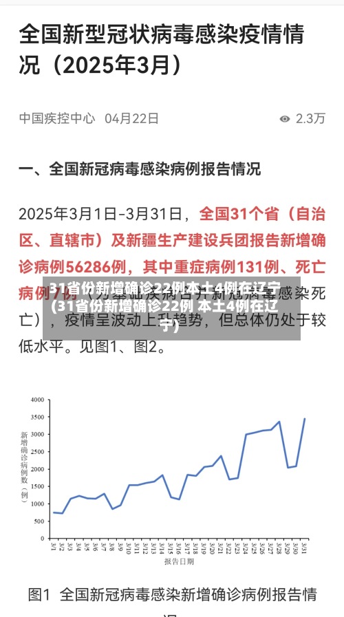 31省份新增确诊22例本土4例在辽宁(31省份新增确诊22例 本土4例在辽宁)-第2张图片