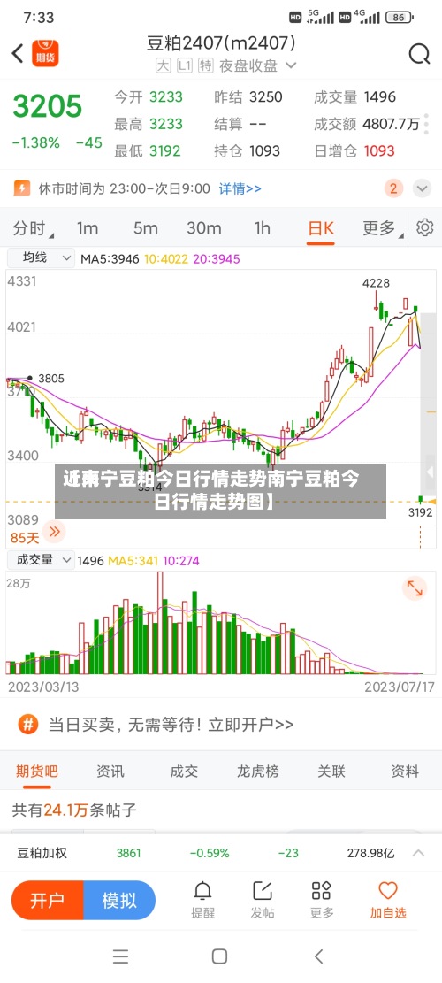 近来【南宁豆粕今日行情走势南宁豆粕今日行情走势图】