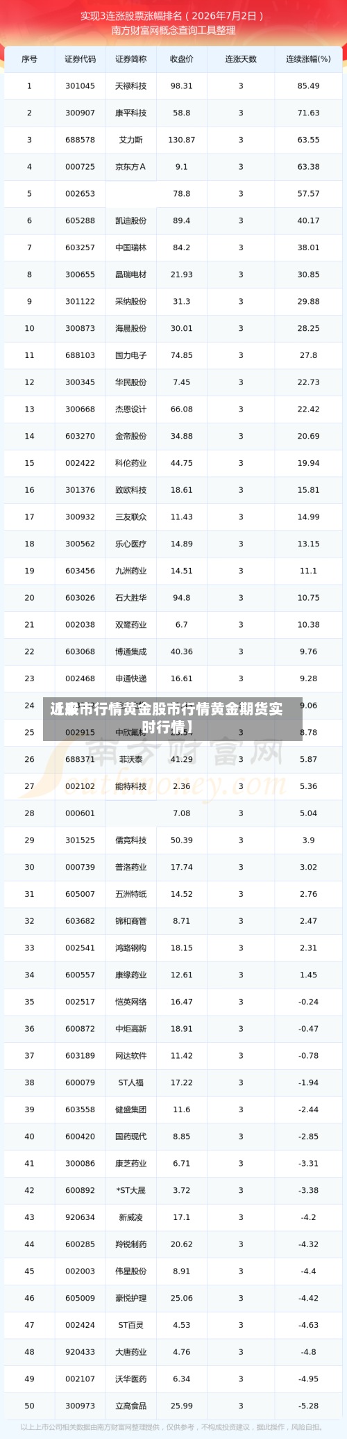 近来【股市行情黄金股市行情黄金期货实时行情】-第2张图片
