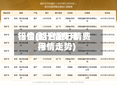 铝合金行情费用
行情(铝合金行情费用
行情走势)