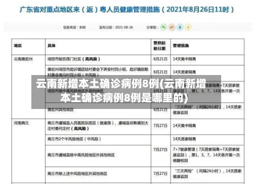 云南新增本土确诊病例8例(云南新增本土确诊病例8例是哪里的)