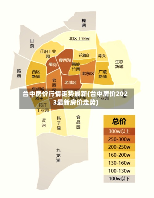 台中房价行情走势最新(台中房价2023最新房价走势)-第3张图片