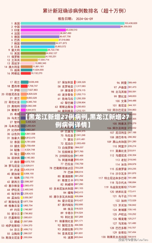 【黑龙江新增27例病例,黑龙江新增27例病例详情】