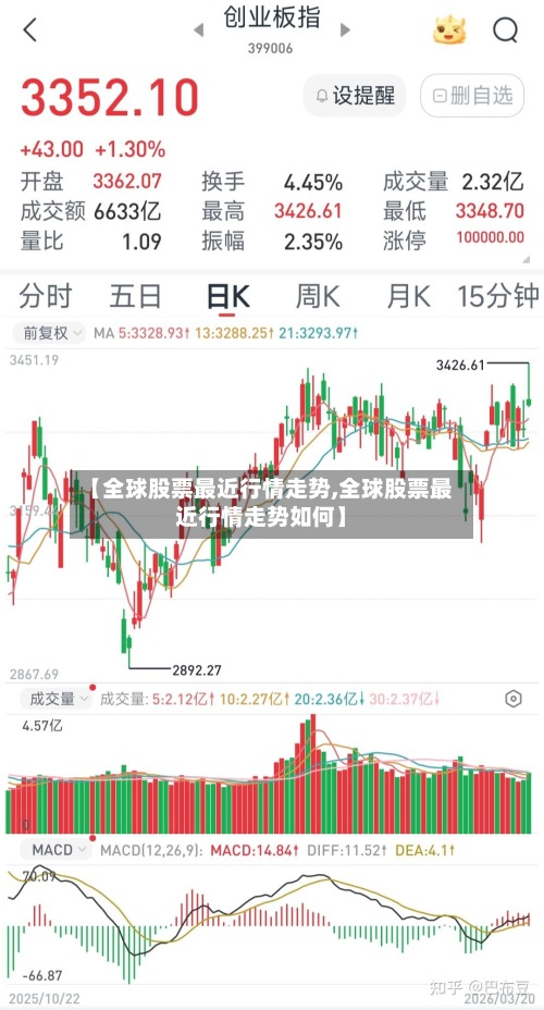 【全球股票最近行情走势,全球股票最近行情走势如何】-第2张图片