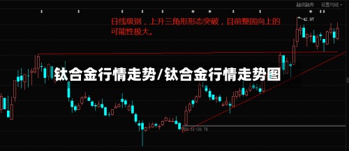 钛合金行情走势/钛合金行情走势图