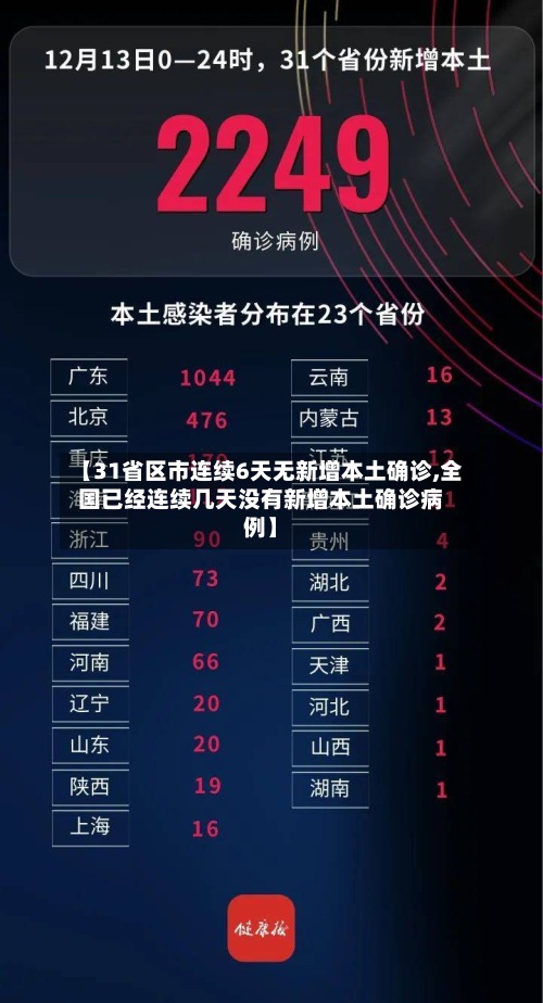 【31省区市连续6天无新增本土确诊,全国已经连续几天没有新增本土确诊病例】-第3张图片