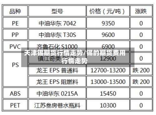 天津锡期货行情走势/锡的期货费用行情走势